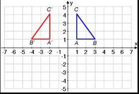 A student states that the reflection of triangle ABC across the y-axis is triangle A’B’C’. Determin