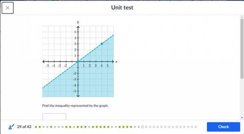 Find the inequality represented by the graph
I'm using khan academy btw