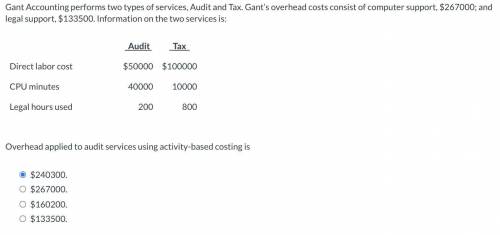 Gant Accounting performs two types of services, Audit and Tax. Gant’s overhead costs consist of com