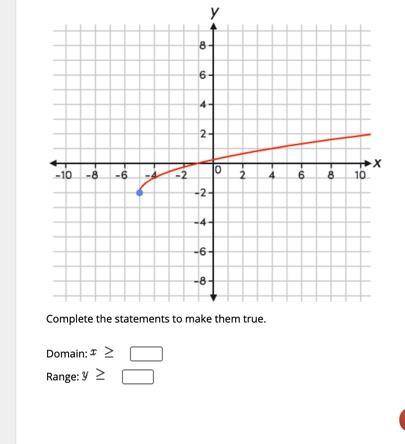 HELPPP MEE PLEASE!!! Consider the function shown on the graph.
