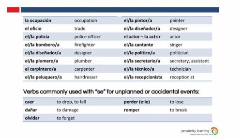 Search online to find 5 Spanish words from this vocabulary list then write a short description abou