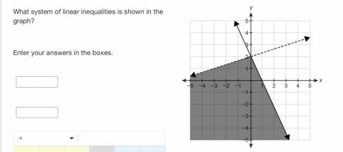 What system of linear inequalities is shown in the graph?
Enter your answers in the boxes.