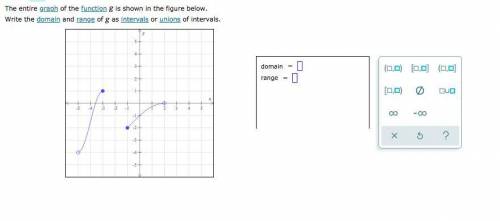 The entire graph of the function g is shown in the figure below.

Write the domain and range of g