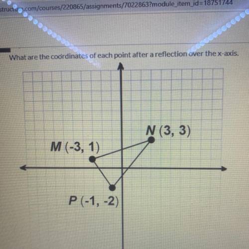 What are the coordinates of each point after a reflection over the x-axis.

i have M (-3,-1) N (3,