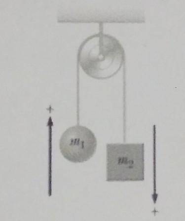 Two masses of 3 kg and 5 kg are connected by a light string that passes over a smooth polley as sho