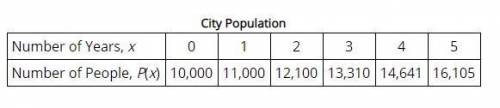 Select the correct answer.

The table below shows the population of a city over a period of time.