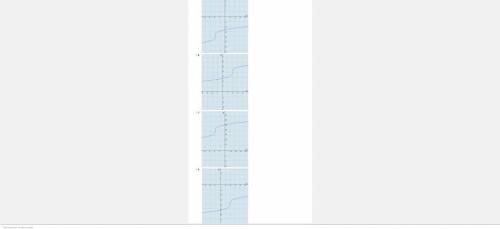 PLS HELP

If the parent function f(x) = is transformed to g(x) = , which is the graph of g(x)?