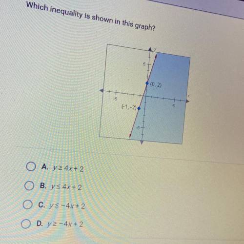Which inequality is shown in the graph?
I need help plz
