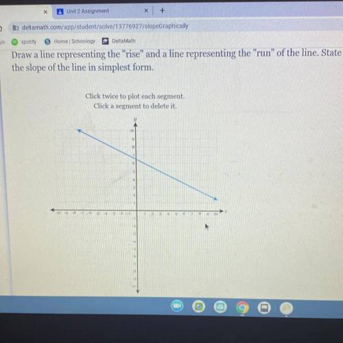 Find the slope of the line in simplest form