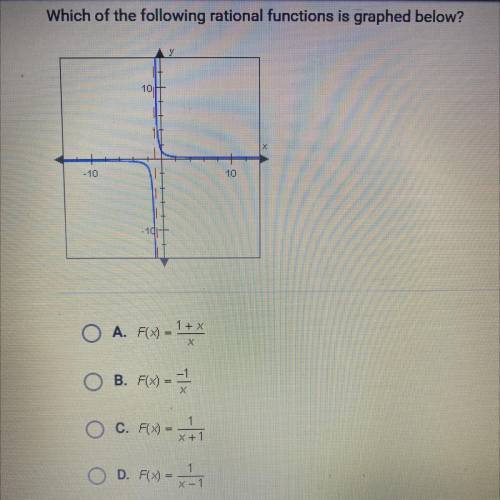 Which of the following rational functions is graphed below?

A. F(x)=1+x/x
B. F(x)=-1/x
C. F(x)=1/