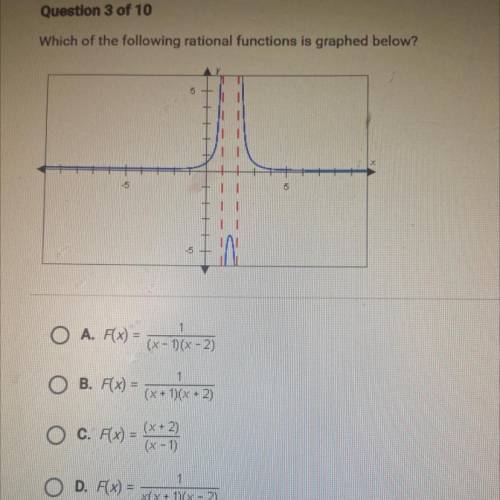 Which of the following rational functions is graphed below?
5