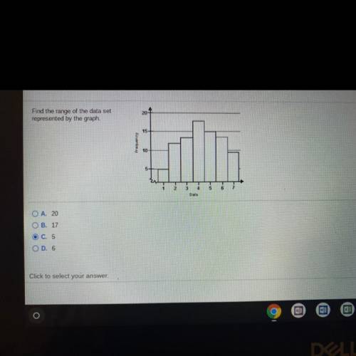 What is the range of this graph ?
