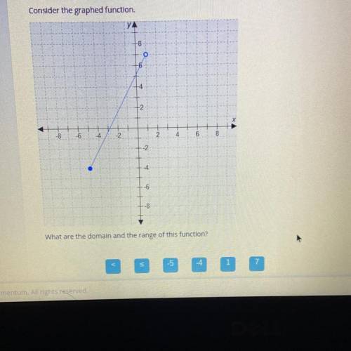 Please help me ASAP!

Consider the graphed function.
What are the domain and the range of this fun