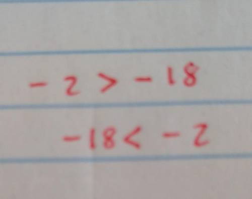 Write two inequalities to compare -2 and -18