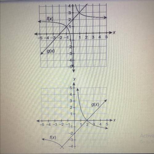Use the graph that shows the solution to f(x) = g(x).

f(x) = 1+2x/x
g(x) = 2+x
What is the soluti