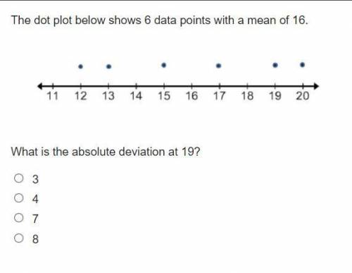 The dot plot below shows 6 data points with a mean of 16. (and the question is).

What is the abso