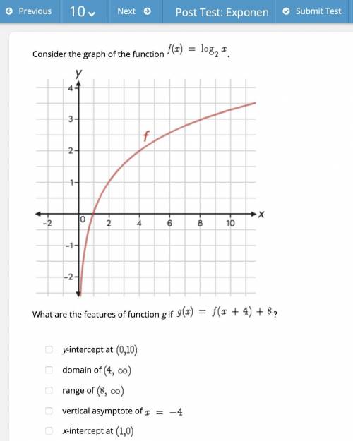 Consider the graph of the function f(x)=log2 x. What are the features of function g if g(x)=f(x+4)+