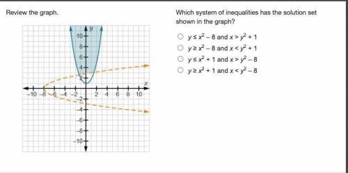 Which system of inequalities has the solution set shown in the graph?

y ≤ x2 – 8 and x > y2 +
