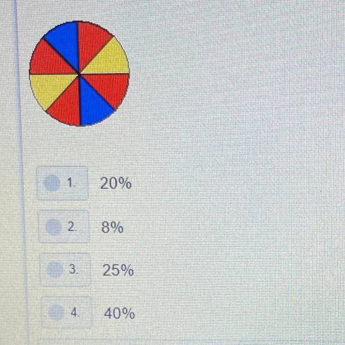 What percentage of the spinner is yellow?
