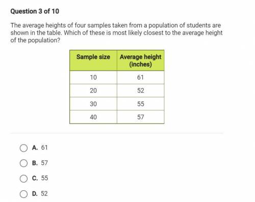 The average heights of four samples taken from a population of students are shown in the table. Whi