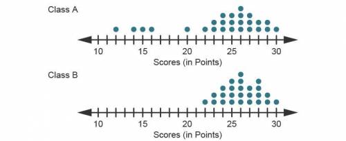 The dotplots below display the scores for two classes on a 30-point statistics quiz. Class A has 26