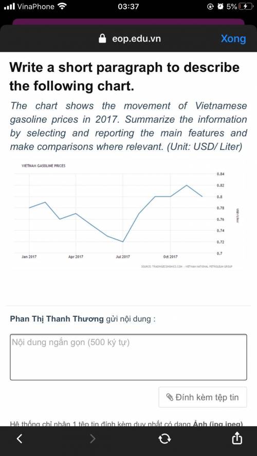 Write a short paragraph to describe the following chart.

The chart shows the movement of Vietname