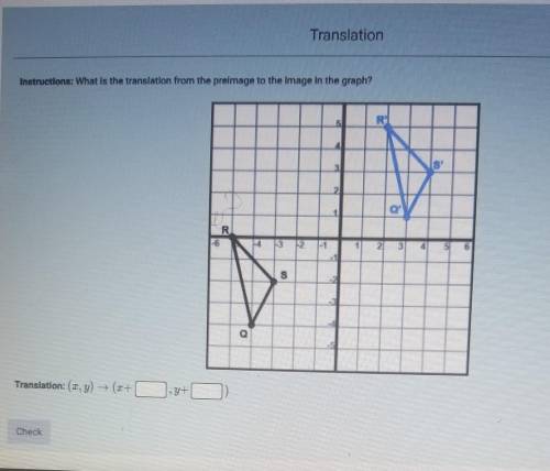 What is the translation from the preimage to the image in the graph​