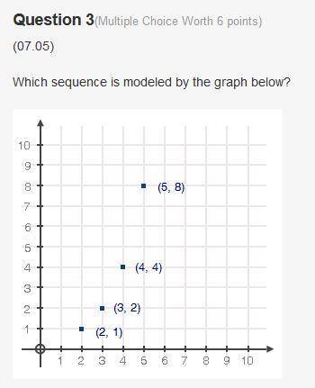 Which sequence is modeled by the graph below?