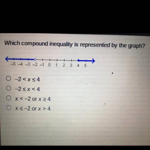 ⚠️⚠️⚠️Which compound inequality is represented by the graph?

-5 -4 -3 -2 -1 0 1
2
3 4 5
0-2
0-2 s