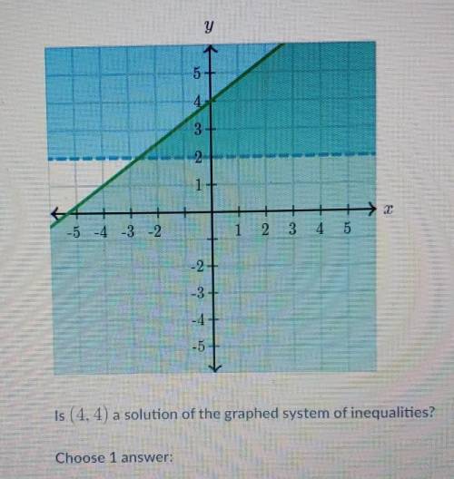 Is (4, 4) a solution of the graphed system of inequalities?answers are A) Yes B) No​
