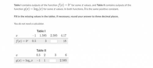 Table I contains outputs of the function f(x)= b^x for some x values, and Table III contains output