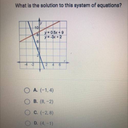 What is the solution to this system of equations?

O A (-1, 4
O B. (8.-2)
O C. (-2.8)
OD (4-1)