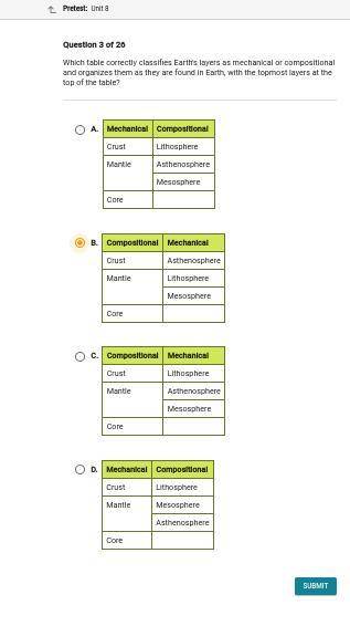 which table correctly classifies earth layers as mechanical or compositional and organizes them as