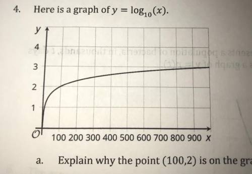 A. Explain why the point (100,2) is on the graph.

B. What is the x-intercept of the graph? Explai