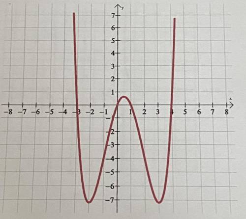 Please help me determine the general equation for the graph above as well as solve for a. Thank you