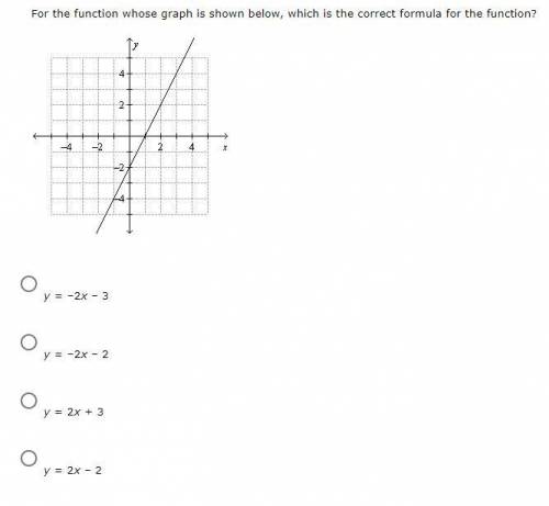 Graph the function.
is it a, b, c or d?