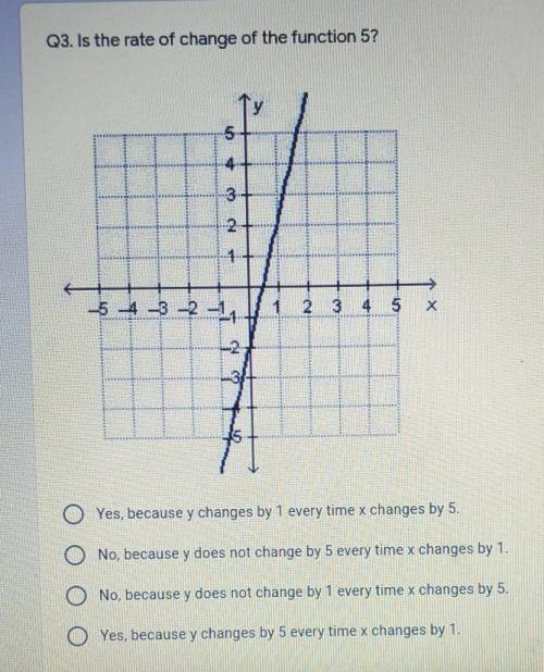 Is the rate of change of the function 5? help pls :')​