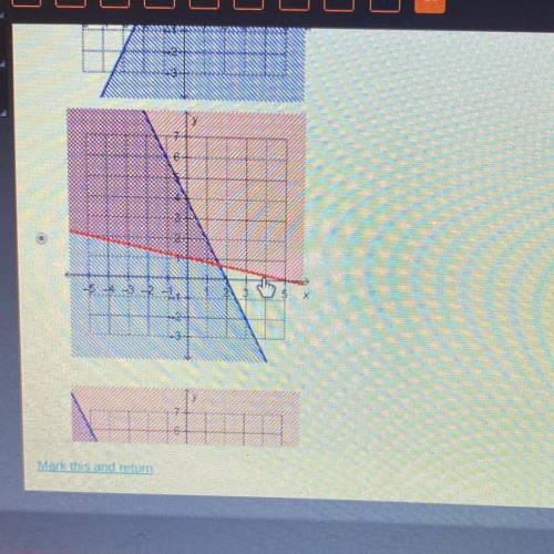 Which graph shows the solution to the system of linear inequalities?

x + 5y25
y< 2x + 4
Answer