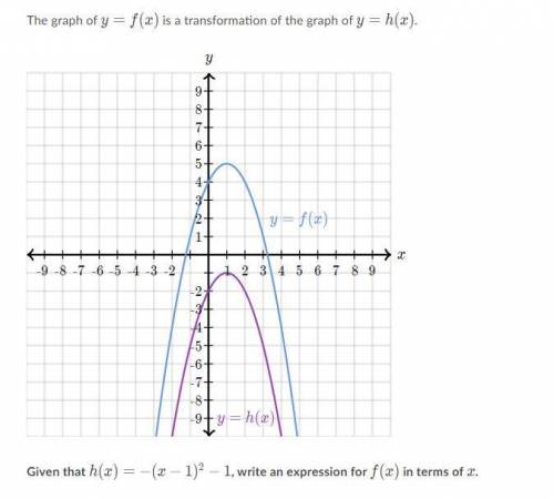 Given that h(x) = - (x - 1)^2 - 1, write an expression for f(x) in terms of x. 
f(x) =