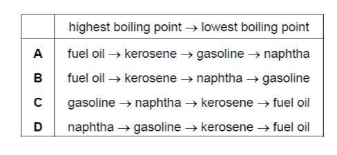 10. Fuel oil, gasoline, kerosene and naphtha are four fractions obtained from the fractional

dist