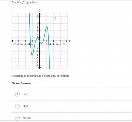 According to the graph, is f even, odd, or neither(pic provided)?