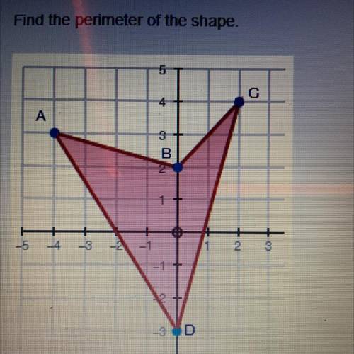 Find the perimeter of the shape