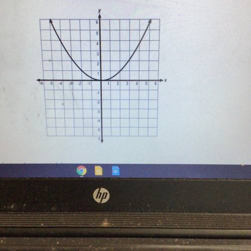 What is the range of function represented by the graph below?