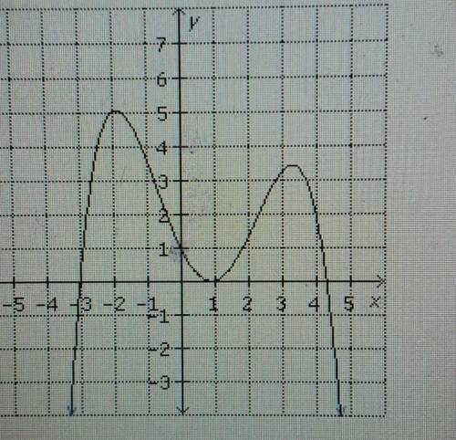 Use a table to compress the function y = f(x) vertically by a factor of 1/2. Identify the graph of