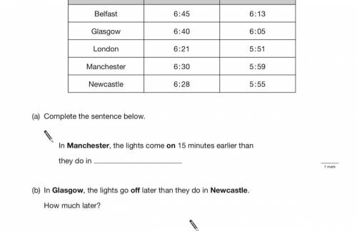 The table shows the times that street lights come on one night and go off the next morning.In Glasg