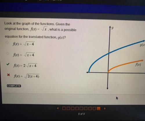 Look at the graph of the functions. Given the original function, f(x) = Vx, what is a possible equa