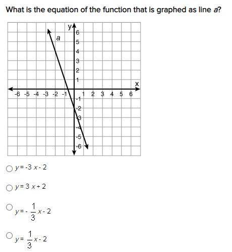 Plzzz help i need help asap

What is the equation of the function that is graphed as line a?
y