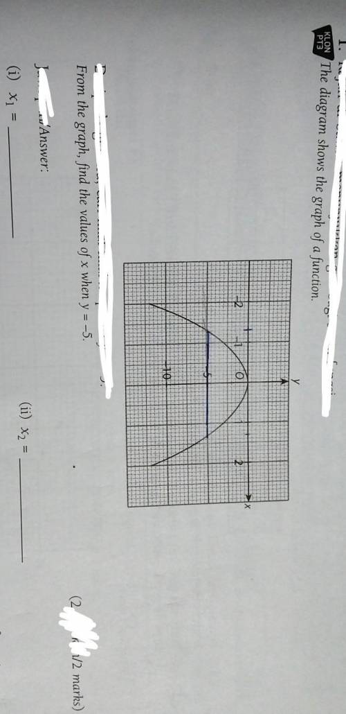 Pls help graph of function​