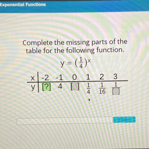 Complete the missing parts of the

table for the following function.
y = (1/4) x
answer all pls (p