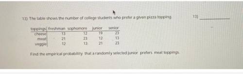 The table shows the number of college students who prefer a given pizza topping.

Find the empiric
